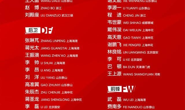 尴尬！谢文能同时入选国足国奥 缺席报告该打给谁？